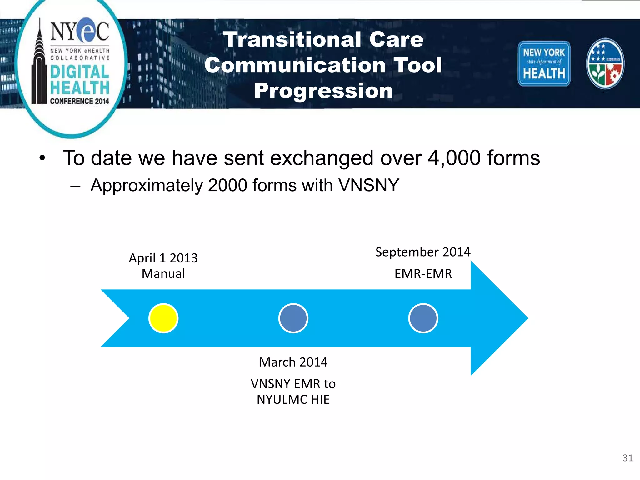 Transitional Care Communication ToolProgression 
• 
To date we have sent exchanged over 4,000 forms 
– 
Approximately 2000 forms with VNSNY 
April 1 2013 Manual 
March 2014 
VNSNY EMR to NYULMC HIE 
September 2014 
EMR-EMR 
31 
 