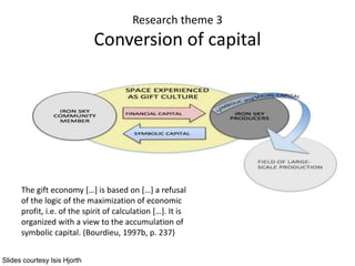 Research theme 3
Conversion of capital
The gift economy […] is based on […] a refusal
of the logic of the maximization of economic
profit, i.e. of the spirit of calculation […]. It is
organized with a view to the accumulation of
symbolic capital. (Bourdieu, 1997b, p. 237)
Slides courtesy Isis Hjorth
 