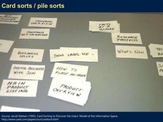 Source: Jacob Nielsen (1995). Card Sorting to Discover the Users' Model of the Information Space.
http://www.useit.com/papers/sun/cardsort.html
Card sorts / pile sorts
 