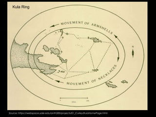 Kula Ring
Source: https://webspace.yale.edu/anth500/projects/01_Curley/KulaHomePage.html
 