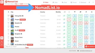 Dustin Overbeck dustin@townwebdesign.com 
NomadList.io 
 