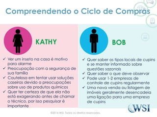 Compreendendo o Ciclo de Compras
ü  Quer saber os tipos locais de cupins
e se manter informado sobre
questões sazonais
ü  Quer saber o que deve observar
ü  Pode usar 1-2 empresas de
controle de cupins regularmente
ü  Uma nova venda ou listagem de
imóveis geralmente desencadeia
uma ligação para uma empresa
de cupins
ü  Ver um inseto na casa é motivo
para alarme
ü  Preocupação com a segurança de
sua família
ü  Cautelosa em tentar usar soluções
caseiras devido a preocupações
sobre uso de produtos químicos
ü  Quer ter certeza de que ela não
está exagerando antes de chamar
o técnico, por isso pesquisar é
importante
BOBKATHY
©2014 WSI. Todos os direitos reservados.
 