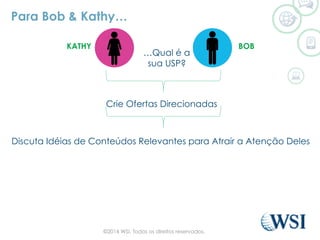 Para Bob & Kathy…
BOBKATHY
…Qual é a
sua USP?
Crie Ofertas Direcionadas
Discuta Idéias de Conteúdos Relevantes para Atrair a Atenção Deles
©2014 WSI. Todos os direitos reservados.
 