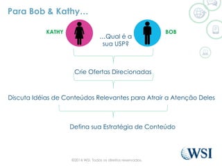 Para Bob & Kathy…
BOBKATHY
…Qual é a
sua USP?
Crie Ofertas Direcionadas
Defina sua Estratégia de Conteúdo
Discuta Idéias de Conteúdos Relevantes para Atrair a Atenção Deles
©2014 WSI. Todos os direitos reservados.
 