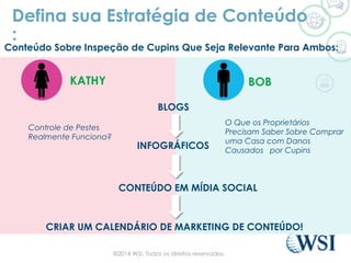 Defina sua Estratégia de Conteúdo
:
BOBKATHY
Controle de Pestes
Realmente Funciona?
Conteúdo Sobre Inspeção de Cupins Que Seja Relevante Para Ambos:
BLOGS
O Que os Proprietários
Precisam Saber Sobre Comprar
uma Casa com Danos
Causados por Cupins
INFOGRÁFICOS
CONTEÚDO EM MÍDIA SOCIAL
CRIAR UM CALENDÁRIO DE MARKETING DE CONTEÚDO!
©2014 WSI. Todos os direitos reservados.
 