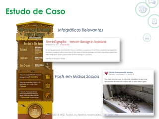 Estudo de Caso
Infográficos Relevantes
Posts em Mídias Sociais
©2014 WSI. Todos os direitos reservados.
 