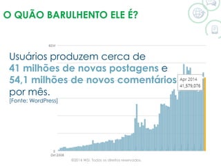 O QUÃO BARULHENTO ELE É?
Usuários produzem cerca de
41 milhões de novas postagens e 
54,1 milhões de novos comentários 
por mês.
[Fonte: WordPress]
©2014 WSI. Todos os direitos reservados.
 