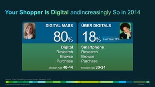 DIGITAL MASS

ÜBER DIGITALS

80% 18%
Digital
Research
Browse
Purchase
Median Age 40-44

Last Year 11%

Smartphone
Research...