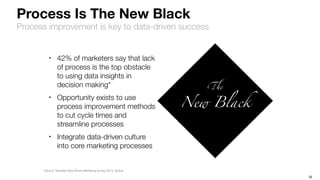 16
Process Is The New Black
Process improvement is key to data-driven success
‣ 42% of marketers say that lack
of process is the top obstacle
to using data insights in
decision making*
‣ Opportunity exists to use
process improvement methods
to cut cycle times and
streamline processes
‣ Integrate data-driven culture
into core marketing processes
* Source: Teradata Data-Driven Marketing Survey 2013, Global
The	
New Black
 