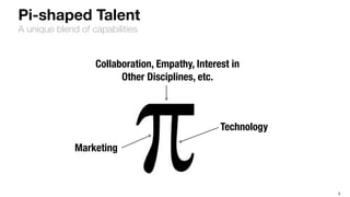 5
Pi-shaped Talent
A unique blend of capabilities
Overlap
Marketing
Technology
Collaboration, Empathy, Interest in
Other Disciplines, etc.
 