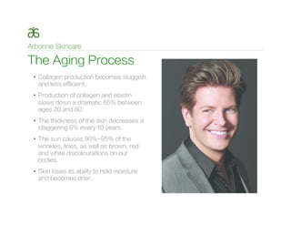 •  Collagen production becomes sluggish
and less efficient.
•  Production of collagen and elastin
slows down a dramatic 65% between
ages 20 and 80.
•  The thickness of the skin decreases a
staggering 6% every 10 years.
•  The sun causes 90%-95% of the
wrinkles, lines, as well as brown, red
and white discolourations on our
bodies.
•  Skin loses its ability to hold moisture
and becomes drier.
The Aging Process
 