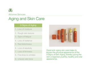 Aging and Skin Care
9 Signs of Aging
1. Loss of moisture
2. Rough skin texture
3. Signs of fatigue
4. Loss of radiance
5. Red blotchiness
6. Loss of elasticity
7. Loss of firmness
8. Fine lines & wrinkles
9. Uneven skin tone
Good anti-aging skin care helps to
lessen the physical appearance of the
9 Signs of Skin Aging, thereby giving the
skin a regained youthful, healthy and vital
appearance.
 