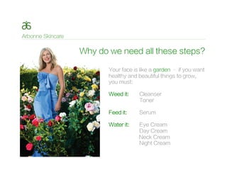 Your face is like a garden – if you want
healthy and beautiful things to grow,
you must:
Weed it: Cleanser
Toner
Feed it: Serum
Water it: Eye Cream
Day Cream
Neck Cream
Night Cream
Why do we need all these steps?
 