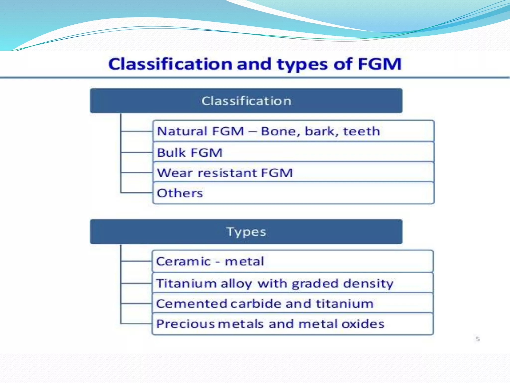 functionally graded material | PPTX