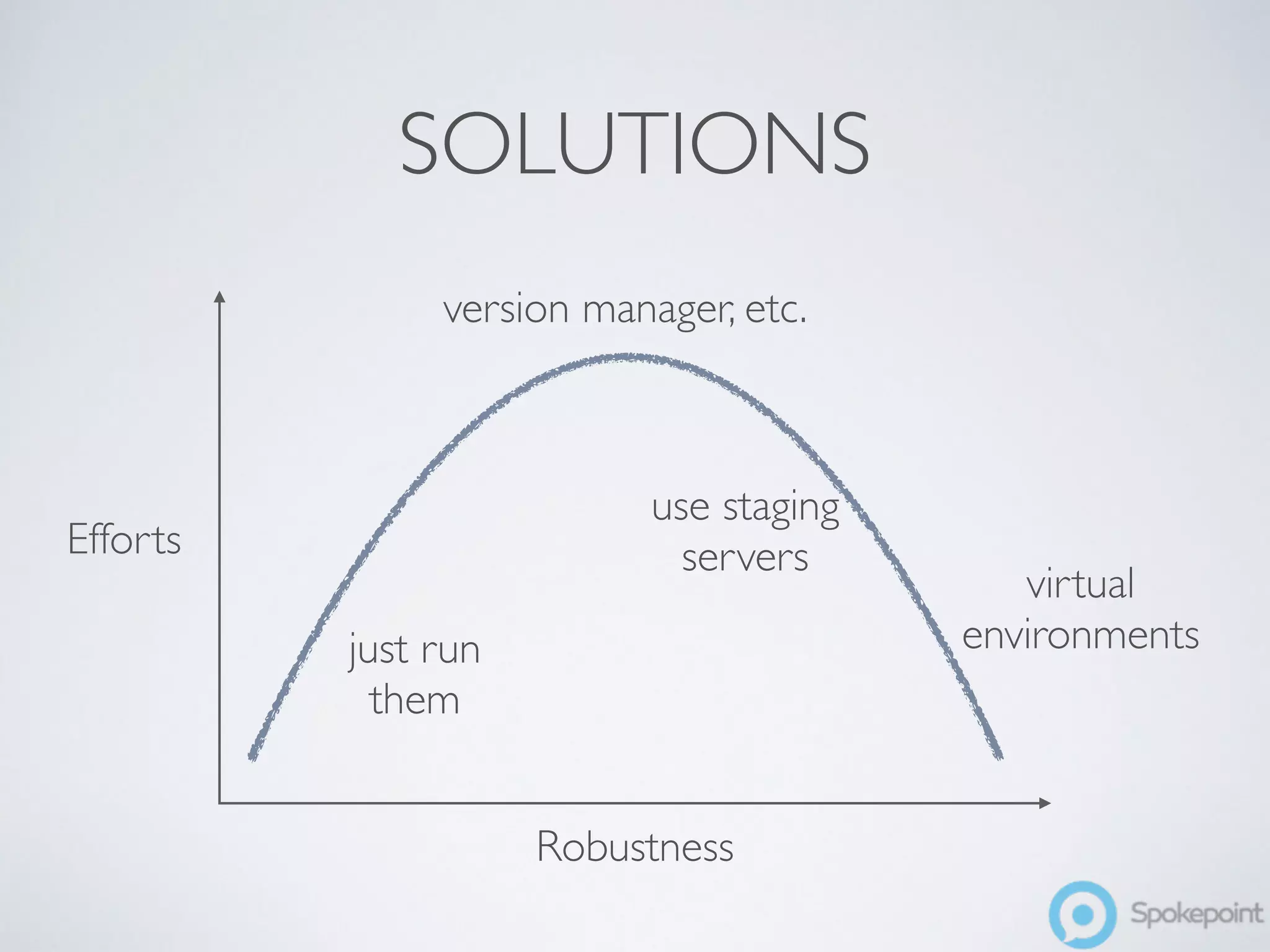 SOLUTIONS 
Efforts 
version manager, etc. 
use staging 
servers 
Robustness 
virtual 
just run environments 
them 
 