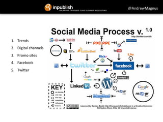 1. Trends 
2. Digital 
channels 
3. Promo 
sites 
4. Facebook 
5. TwiKer 
@AndrewMagnus 
 