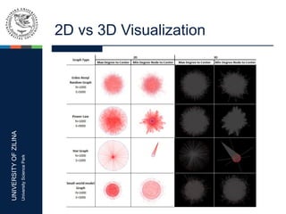 UNIVERSITYOFZILINA
UniversitySciencePark
2D vs 3D Visualization
 