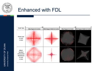 UNIVERSITYOFZILINA
UniversitySciencePark
Enhanced with FDL
 