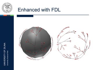 UNIVERSITYOFZILINA
UniversitySciencePark
Enhanced with FDL
 