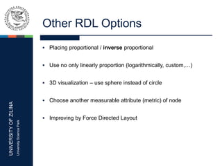 UNIVERSITYOFZILINA
UniversitySciencePark
Other RDL Options
 Placing proportional / inverse proportional
 Use no only linearly proportion (logarithmically, custom,…)
 3D visualization – use sphere instead of circle
 Choose another measurable attribute (metric) of node
 Improving by Force Directed Layout
 