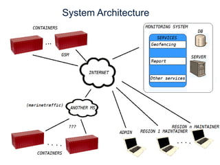 System Architecture
 