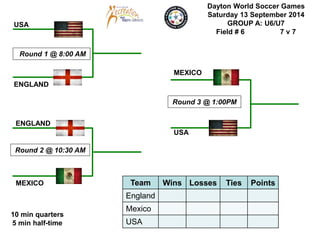 USA 
Round 1 @ 8:00 AM 
ENGLAND 
ENGLAND 
Round 2 @ 10:30 AM 
MEXICO 
MEXICO 
USA 
Dayton World Soccer Games 
Saturday 13 September 2014 
GROUP A: U6/U7 
Field # 6 7 v 7 
Round 3 @ 1:00PM 
10 min quarters 
5 min half-time 
Team Wins Losses Ties Points 
England 
Mexico 
USA 
 