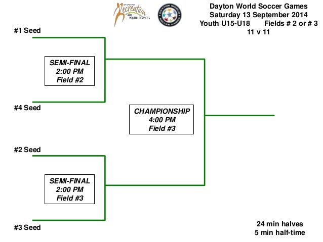 Dayton World Soccer Games 14 Tournament Bracket Dayton World Soccer Games 14 Tournament Bracket