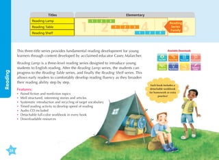 Titles
Reading Lamp
Reading Table
Reading Shelf

Elementary

1 2 3 4 5 6
1

2

3

1

2

3

1

2

3

Reading

This three-title series provides fundamental reading development for young
learners through content developed by acclaimed educator Casey Malarcher.
Reading Lamp is a three-level reading series designed to introduce young
students to English reading. After the Reading Lamp series, the students can
progress to the Reading Table series, and finally the Reading Shelf series. This
allows early readers to comfortably develop reading fluency as they broaden
their reading ability step by step.
Features:
•	
•	
•	
•	
•	
•	
•	

26

Paired fiction and nonfiction topics
Well structured, interesting stories and articles
Systematic introduction and recycling of target vocabulary
Timed reading activity to develop speed of reading
Audio CD included
Detachable full-color workbook in every book
Downloadable resources

Reading
Series
Family

Available Downloads

Transcripts

Word List

Tips  Ideas

Each book includes a
detachable workbook
for homework or extra
practice!

Assessments

MISC

Teacher's
Guide

 