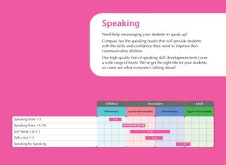 Speaking
Need help encouraging your students to speak up?
Compass has the speaking books that will provide students
with the skills and confidence they need to improve their
communicative abilities.
Our high-quality line of speaking skill development texts cover
a wide range of levels. We've got the right title for your students,
so come see what everyone's talking about!

Children
Elementary

Speaking Time 1-3
Speaking Tutor 1A-3B
Just Speak Up 1-3
Talk a Lot 1-3
Speaking by Speaking

Secondary
Lower-intermediate

Adult

Intermediate

Upper-intermediate

1-3
1A-1B 2A-2B 3A-3B
1-3
1-3
1-2

 