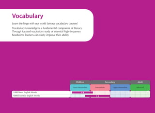 Vocabulary
Learn the lingo with our world famous vocabulary courses!
Vocabulary knowledge is a fundamental component of literacy.
Through focused vocabulary study of essential high-frequency
headwords learners can vastly improve their ability.

Children
Lower-intermediate

1000 Basic English Words
4000 Essential English Words

Secondary
Intermediate

1-4
1-6

Upper-intermediate

Adult
Advanced

 