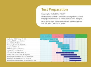 Test Preparation
Preparing for the TOEIC®or TOEFL®?
Practice makes perfect! Compass has a comprehensive list of
test preparation materials to help students achieve their goal.
Let us help you get the top score through hands-on practice
with our TOEIC® and TOEFL® series!

Lower-intermediate

Step by Step TOEIC® Bridge 1A - 3B

1A - 1B

2A - 2B

Intermediate

Upper-intermediate

3A - 3B

Very Easy TOEIC . Second Edition
®

Starter TOEIC®. Third Edition
Developing Skills for the TOEIC® Test
Taking the TOEIC® 1 - 2

1

2

TOEIC® Analyst, Second Edition
Target TOEIC®, Second Edition
Basic Skills for the TOEFL® iBT 1 - 3
Building Skills for the TOEFL iBT Beginner
®

Developing Skills for the TOEFL® iBT Intermediate
Mastering Skills for the TOEFL® iBT Advanced
Sharpening Skills for the TOEFL® iBT Four Practice Tests

1

2

3

Advanced

 