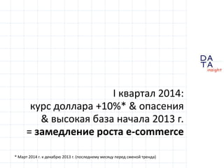 D
insight
AT
A
I квартал 2014:
курс доллара +10%* & опасения
& высокая база начала 2013 г.
= замедление роста e-commerce
* Март 2014 г. к декабрю 2013 г. (последнему месяцу перед сменой тренда)
 