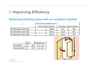 Improving Efficiency
Reducing stand-by loses with an insulation blanket

 
