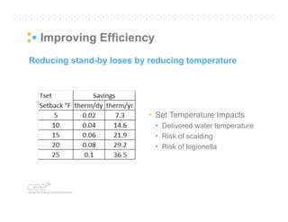 Improving Efficiency
Reducing stand-by loses by reducing temperature

• Set Temperature Impacts
• Delivered water temperature
• Risk of scalding
• Risk of legionella

 