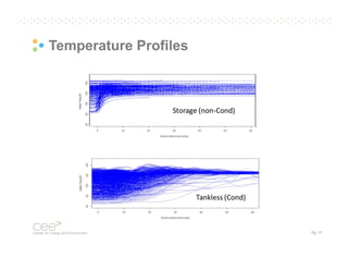 Temperature Profiles

Pg. 17

 