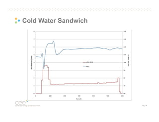 Cold Water Sandwich

Pg. 18

 