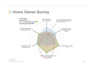 Home Owner Survey

Pg. 21

 