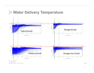Water Delivery Temperature

Pg. 23

 
