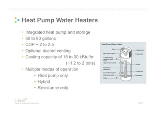Heat Pump Water Heaters
•
•
•
•
•

Integrated heat pump and storage
50 to 80 gallons
COP ~ 2 to 2.5
Optional ducted venting
Cooling capacity of 15 to 30 kBtu/hr
(~1.2 to 2 tons)
• Multiple modes of operation
• Heat pump only
• Hybrid
• Resistance only

Pg. 41

 