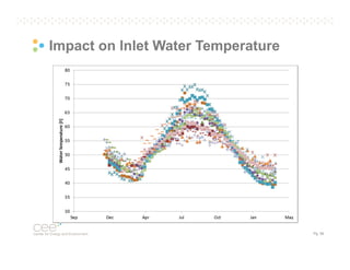 Impact on Inlet Water Temperature

Pg. 56

 