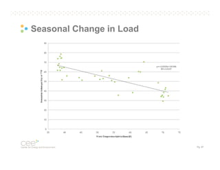 Seasonal Change in Load

Pg. 57

 