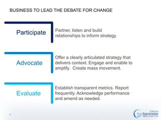 BUSINESS TO LEAD THE DEBATE FOR CHANGE

Participate

Advocate

Offer a clearly articulated strategy that
delivers context. Engage and enable to
amplify. Create mass movement.

Evaluate

26

Partner, listen and build relationships
to inform strategy.

Establish transparent metrics. Report
frequently. Acknowledge performance
and amend as needed.

 