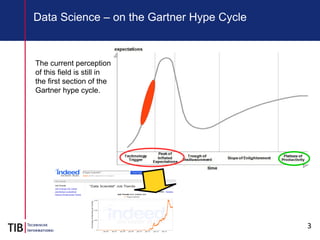 3
Data Science – on the Gartner Hype Cycle
The current perception
of this field is still in
the first section of the
Gartner hype cycle.
 