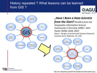 6
History repeated ? What lessons can be learned
from GIS ?
GIS
„Have I Been a Data Scientist
from the Start? Parallels from the
Geographic Information Science
Community in the Early 1990s“, AGU
Poster IN43A-1639, 2013
Dawn J. Wright, Environmental Systems Research
Institute (Esri), Redlands, CA, USA
http://en.wikipedia.org/wiki/File:DataScienceDisciplines.png
 