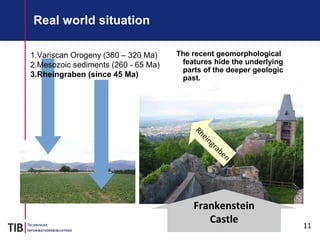 11
Real world situation
The recent geomorphological
features hide the underlying
parts of the deeper geologic
past.
Frankenstein
Castle
Rheingraben
1.Variscan Orogeny (380 – 320 Ma)
2.Mesozoic sediments (260 - 65 Ma)
3.Rheingraben (since 45 Ma)
 
