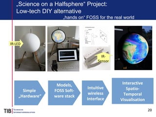 20
„Science on a Halfsphere“ Project:
Low-tech DIY alternative
„hands on“ FOSS for the real world
Models,
FOSS Soft-
ware stack
Simple
„Hardware“
Intuitive
wireless
Interface
Interactive
Spatio-
Temporal
Visualisation
IR-LED
IR-
Sensor
 