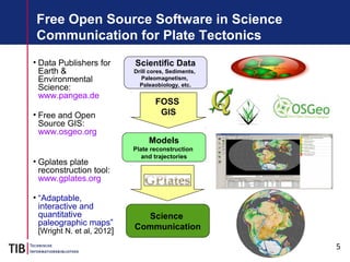 5
Free Open Source Software in Science
Communication for Plate Tectonics
• Data Publishers for
Earth &
Environmental
Science:
www.pangea.de
• Free and Open
Source GIS:
www.osgeo.org
• Gplates plate
reconstruction tool:
www.gplates.org
• “Adaptable,
interactive and
quantitative
paleographic maps”
[Wright N. et al, 2012]
Scientific Data
Drill cores, Sediments,
Paleomagnetism,
Paleaobiology, etc.
FOSS
GIS
Models
Plate reconstruction
and trajectories
Science
Communication
 