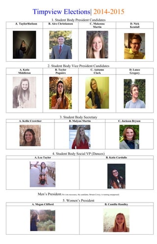 Timpview Elections| 2014-2015
1. Student Body President Candidates
A. TaylorNielson B. Alex Christiansen C. Makenna
Martin
D. Nick
Kendall
2. Student Body Vice President Candidates
A. Katie
Middleton
B. Taylor
Pugmire
C. Autumn
Clark
D. Lance
Gregory
3. Student Body Secretary
A. Kellie Crowther B. Malynn Martin C. Jackson Bryson
4. Student Body Social VP (Dances)
A. Lea Taylor B. Katie Cardullo
Men’s President(No vote necessary, the candidate, Britain Covey, is running unopposed)
5. Women’s President
A. Megan Clifford B. Camilla Handley
 