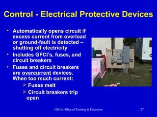 OSHA Office of Training & Education 27
Control - Electrical Protective Devices
• Automatically opens circuit if
excess current from overload
or ground-fault is detected –
shutting off electricity
• Includes GFCI’s, fuses, and
circuit breakers
• Fuses and circuit breakers
are overcurrent devices.
When too much current:
 Fuses melt
 Circuit breakers trip
open
 