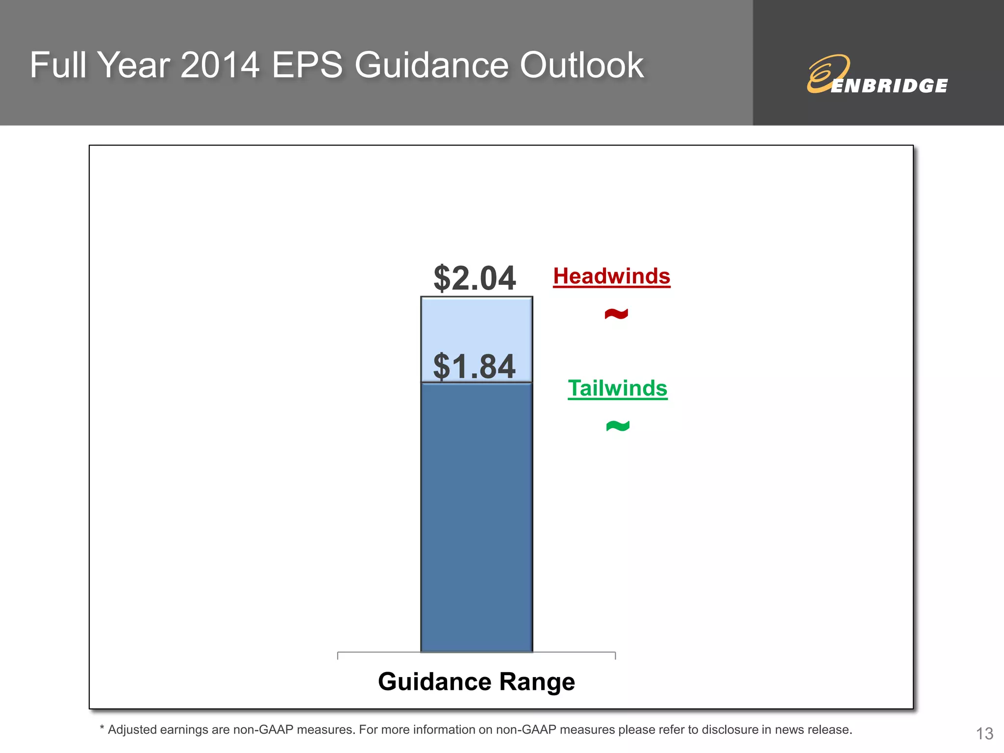 Full Year 2014 EPS Guidance Outlook 
Guidance Range 
$1.84 
$2.04 Headwinds 
~ 
Tailwinds 
~ 
* Adjusted earnings are non-GAAP measures. For more information on non-GAAP measures please refer to disclosure in news release. 13 
 